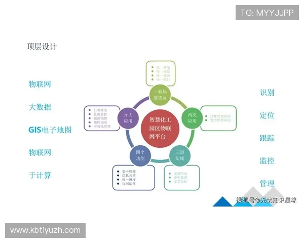 欧博管理:数字化转型背景下的管理创新与未来发展趋势 欧博管理:数字化转型背景下的管理创新与未来发展趋势