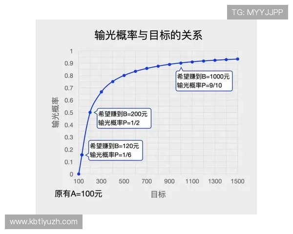 百家樂1000元玩法投注技巧分析帮助你精准下注赢大奖 百家樂1000元玩法投注技巧分析帮助你精准下注赢大奖